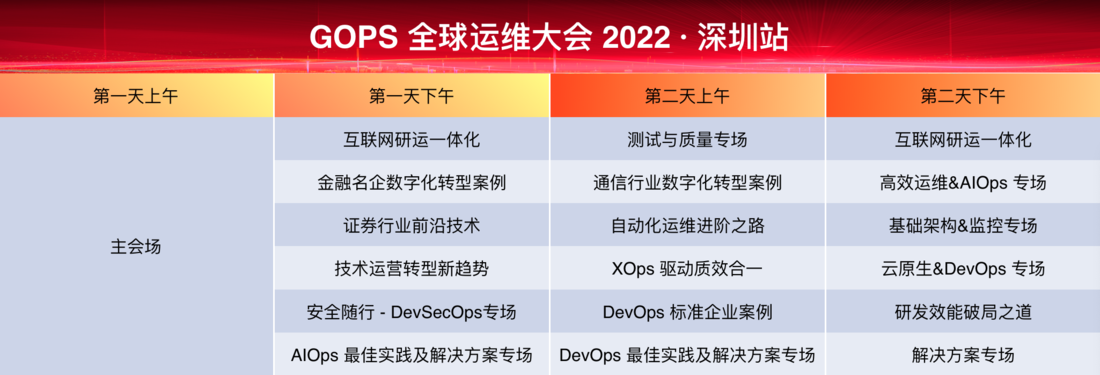 2022GOPS全球运维大会深圳站--下一代XOps浪潮