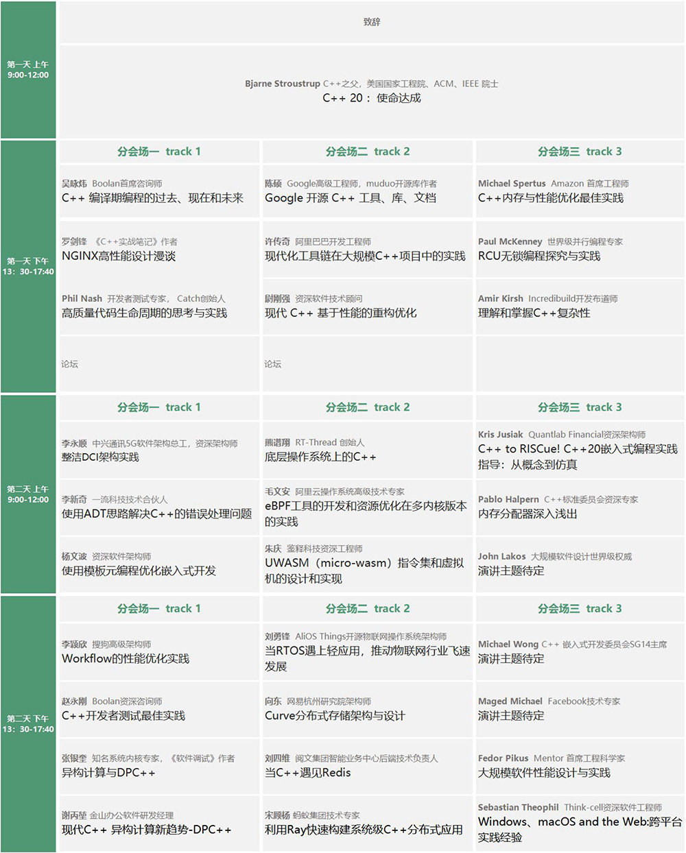 2022全球C++及系统软件技术大会