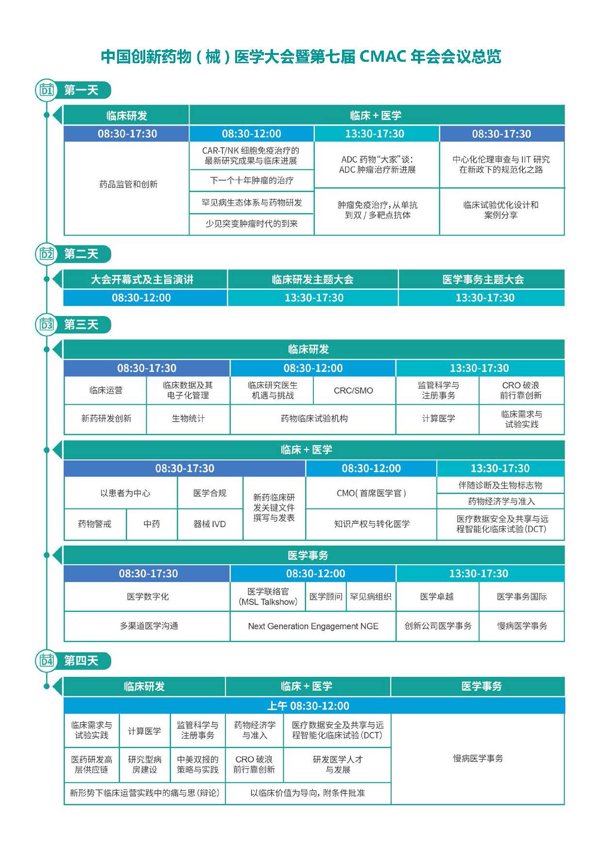 中國(guó)创新(xīn)药物(wù)（械）医學(xué)大会暨第七届CMAC年会