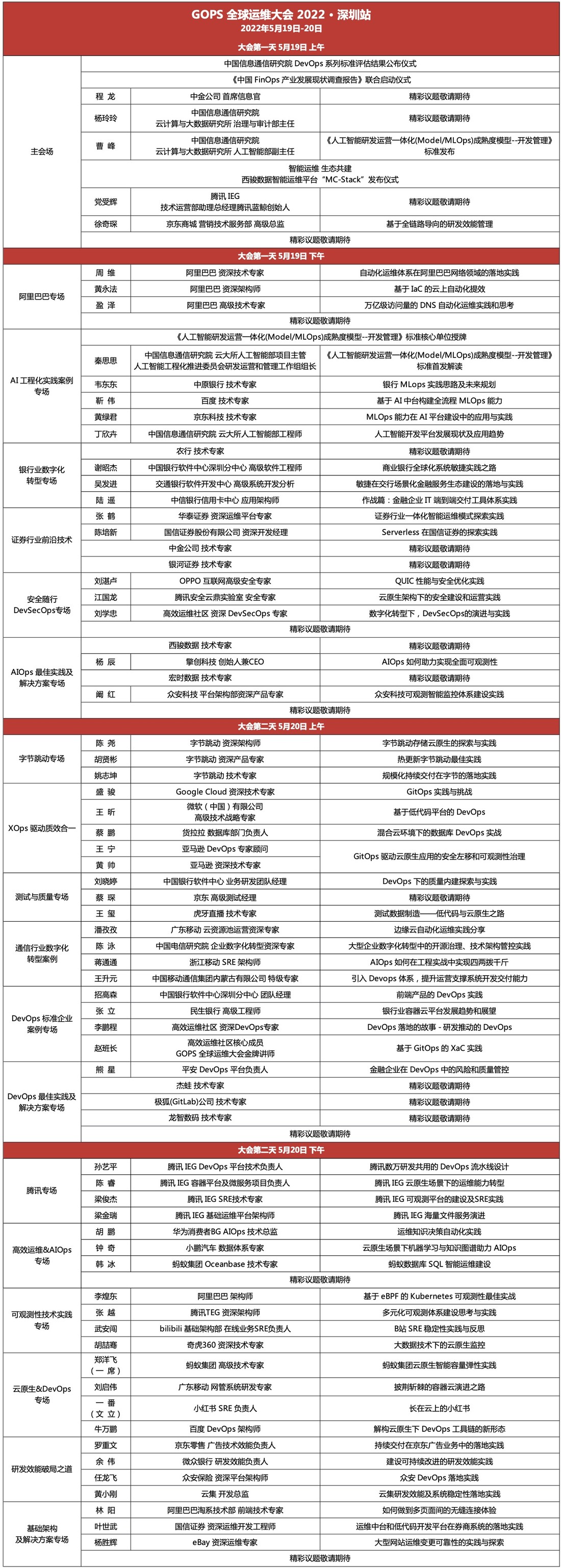 2022GOPS全球运维大会深圳站--下一代XOps浪潮