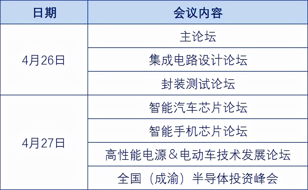 虎跃迎“芯”| 第四届全球半导體(tǐ)产业（重庆）博览会焕新(xīn)来袭